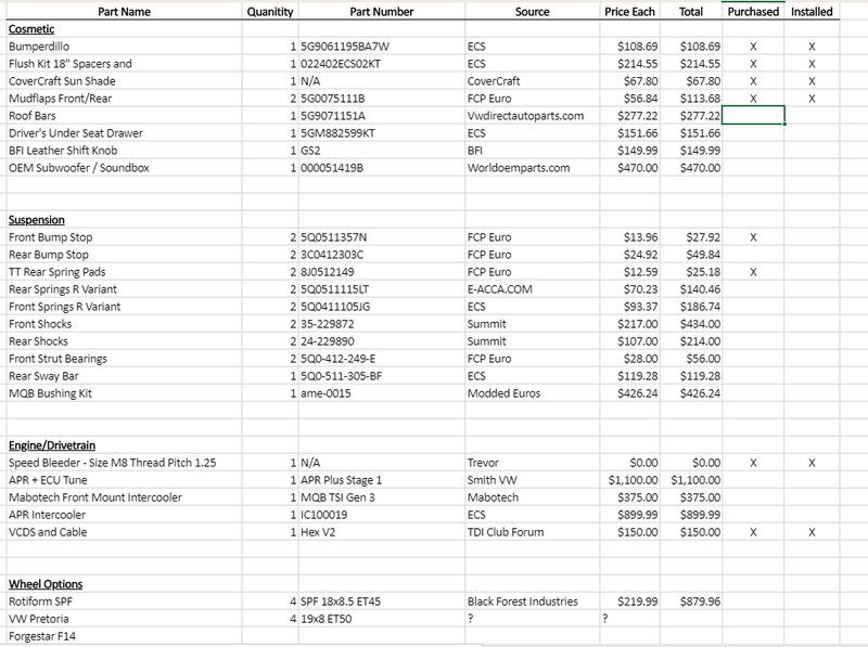 Illustration for article titled Oppo Buildsheet?